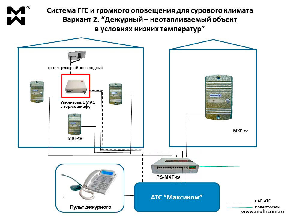 Система ГГС и громкого оповещения для сурового климата Вариант2 Схема системы ГГС и громкого оповещения для сурового климата вариант2