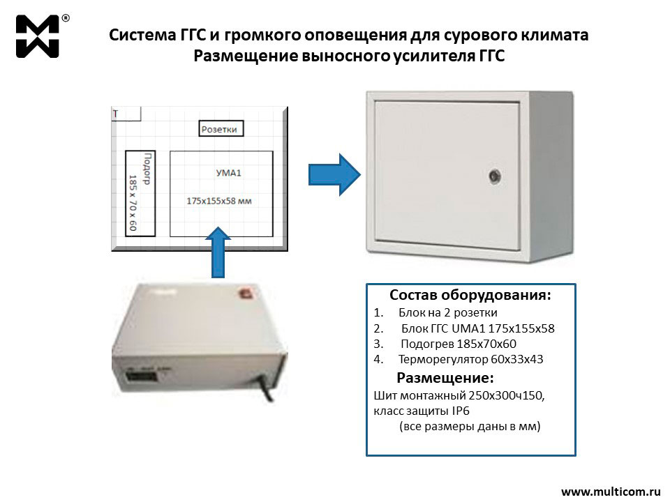 Выносной усилитель ГГС в термошкафу Схема размещения выносного усилителя ГГС