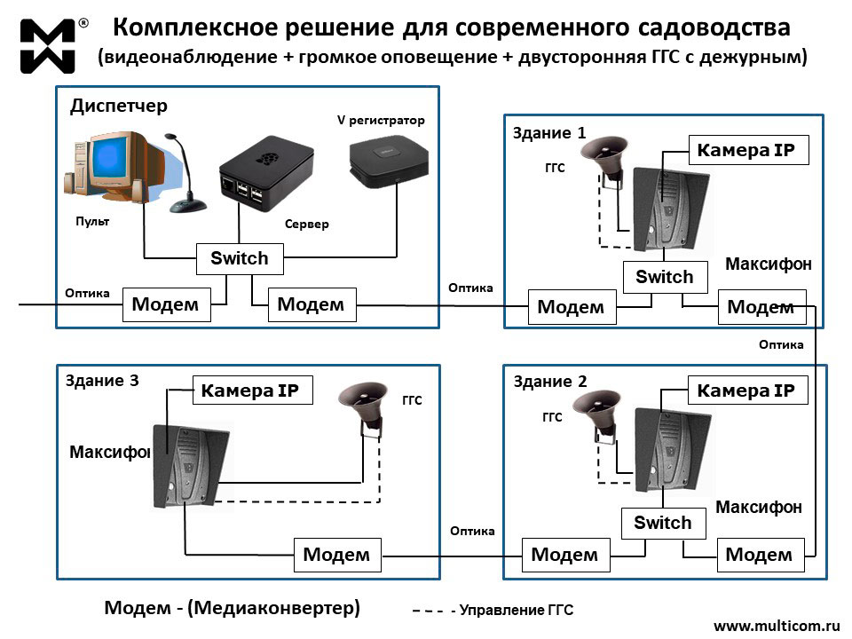 Громкоговорящая связь и оповещение