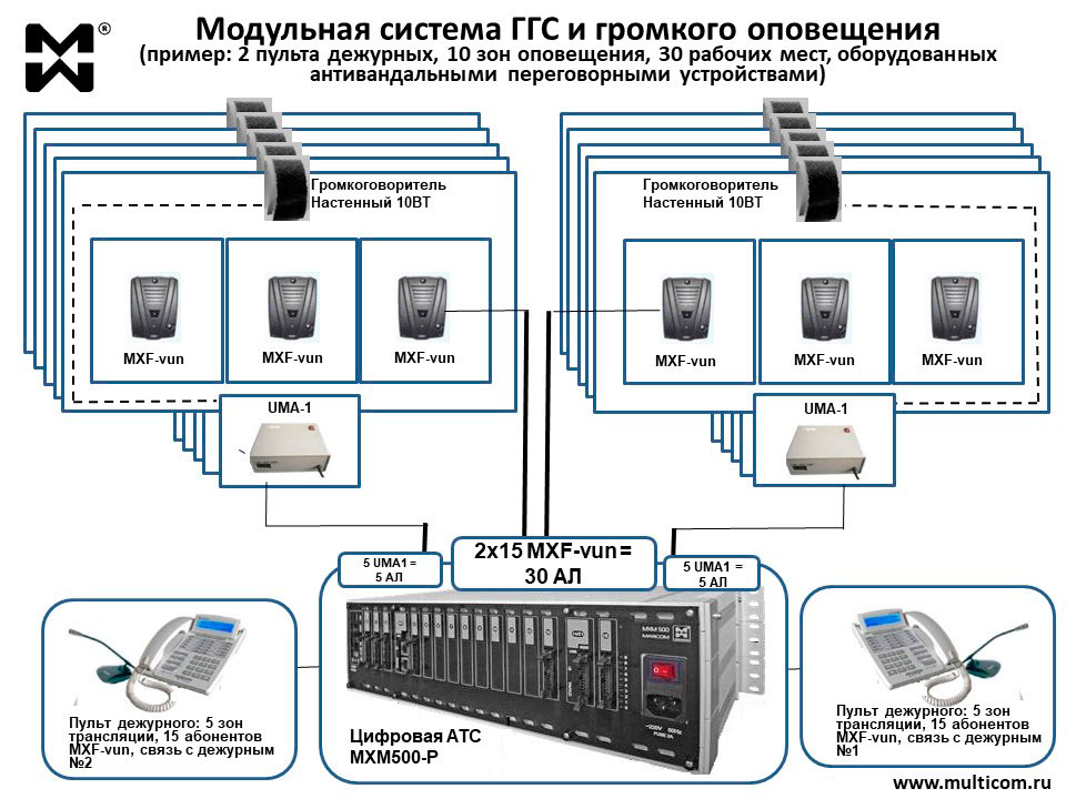 Громкоговорящая связь и оповещение