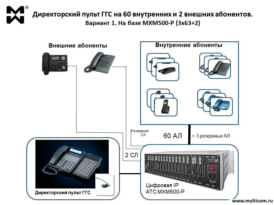Пульт ГГС для директора на базе цифровой АТС MXM600-P схема директорского пульта ГГС на 60 абонентов вариант1