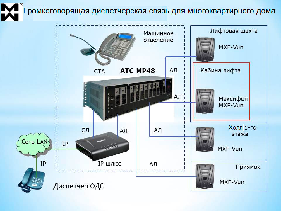 Громкоговорящая связь и оповещение