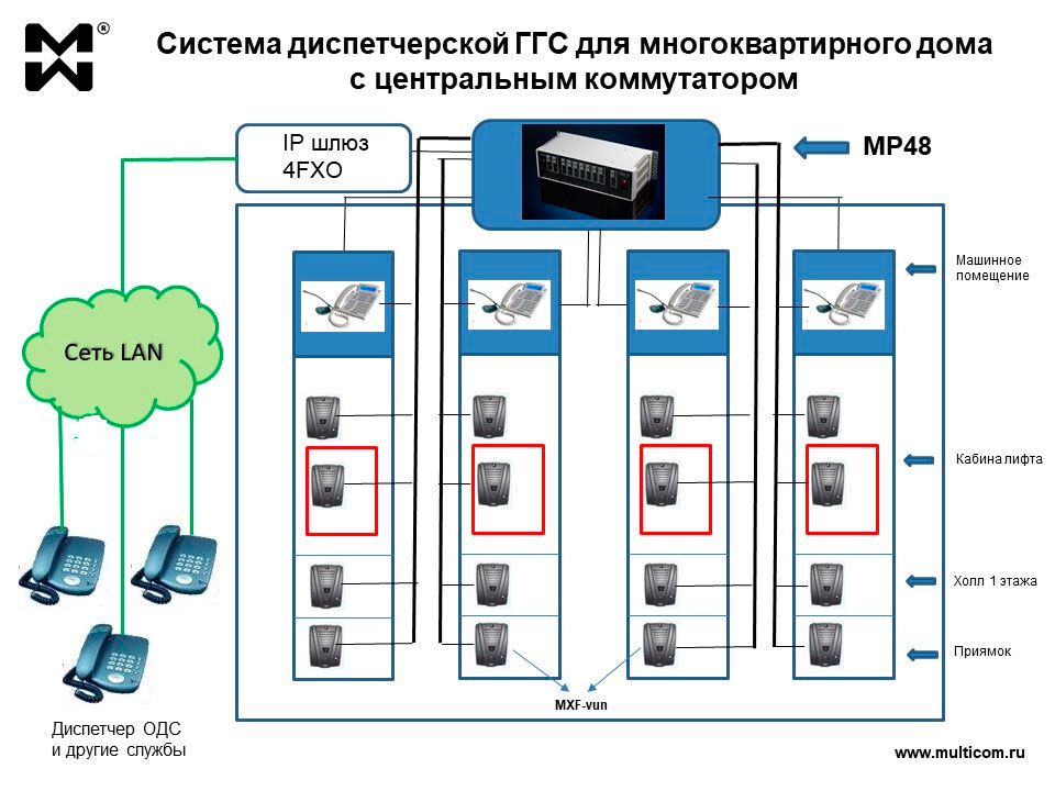 Громкоговорящая связь и оповещение