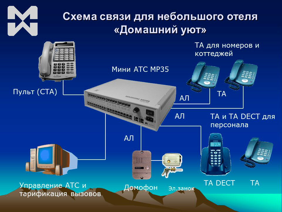 Система связи для небольшого отеля Система связи для мини-отеля схема