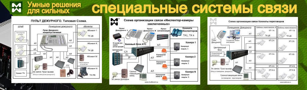 Изображение решений связи для ГУФСИН