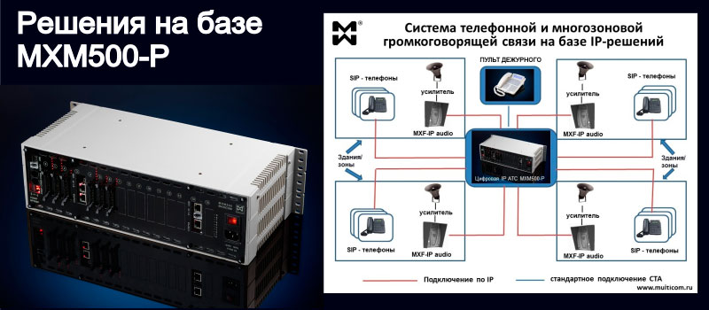 Изображение цифровой АТС и схемы связи предприятия