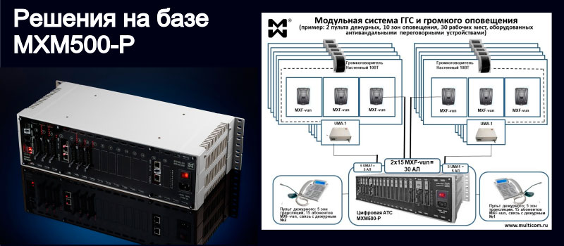 Изображение цифровой АТС и схемы модульной ГГС