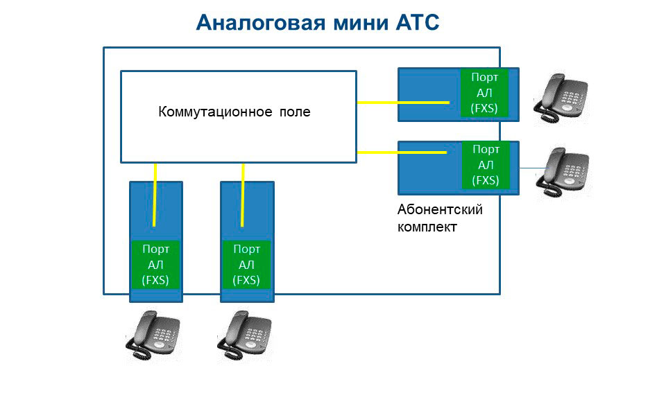 Условное изображение индивидуальных абонентских трактов.