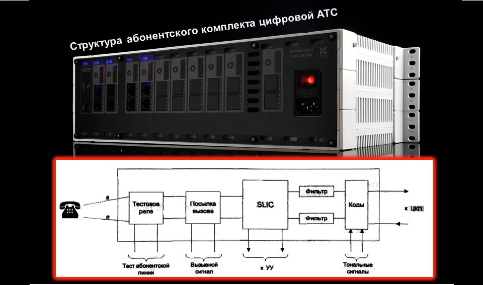 Принципиальная схема абонентского комплекта цифровой АТС