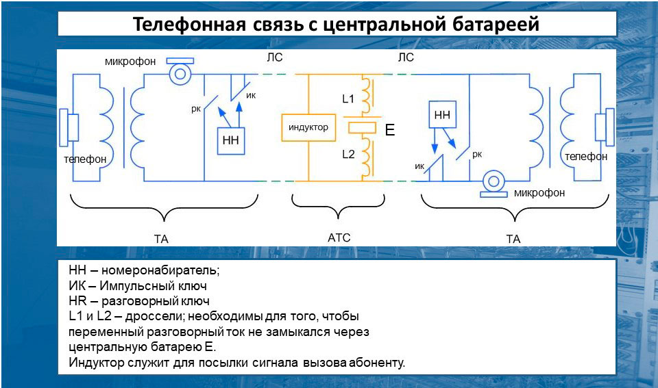 Схема телефонной связи с центральной батареей