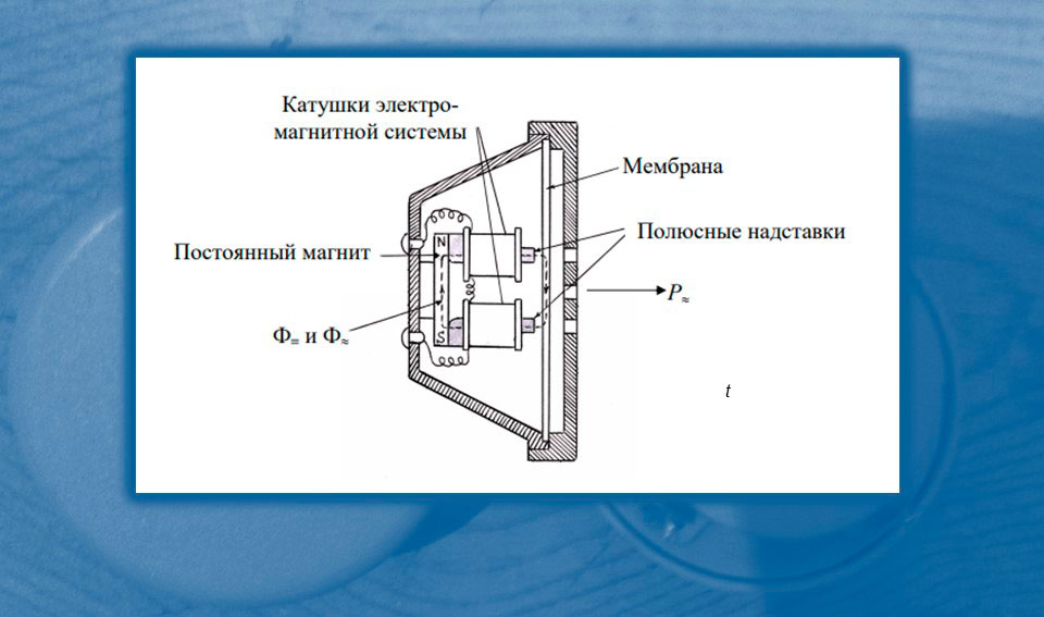 Схема устройства телефона - части микротелефонной трубки.