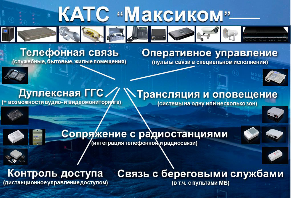 Оперативно-диспетчерская связь на судне. Коммутатор - КАТС "Максиком"