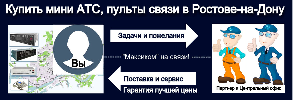 Схема взаимоотношений между Заказчиком из Ростова-на-Дону и ЮФО, Центральным офисом и региональным партнером в Ростове-на-Дону