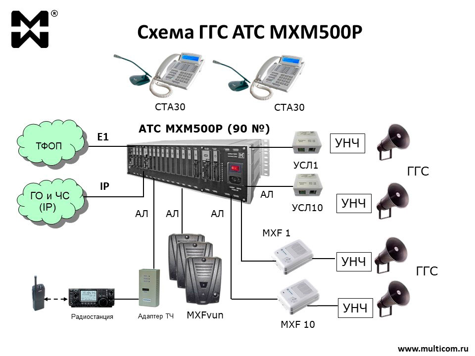 Громкоговорящая система оповещения