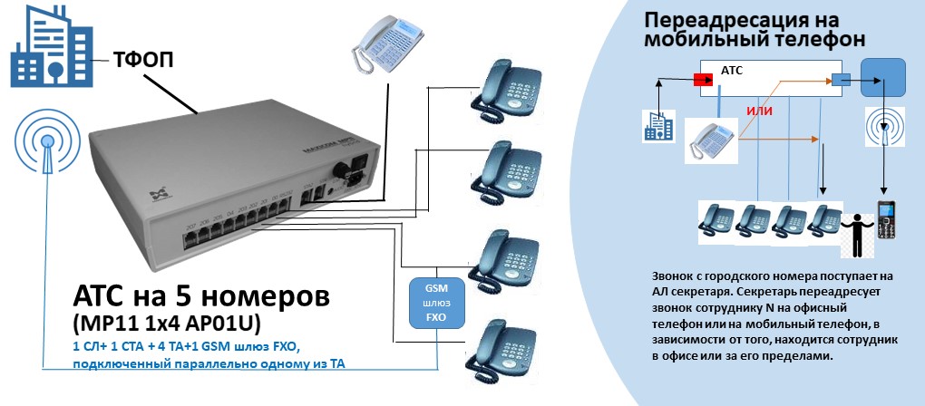 Как настроить атс