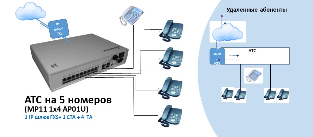 Ip телефон шлюз. Мини АТС М 200. Мини АТС Cisco 502. Мини АТС IP-АТС-6202. Схема АТС М 200.