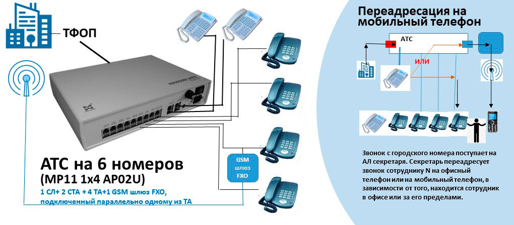 Номер на мини атс