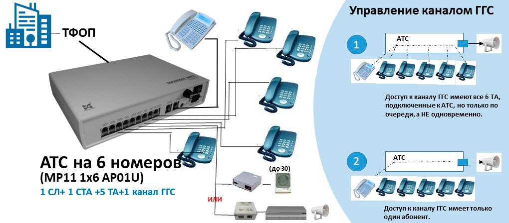 Программа атс. Мини АТС IP-АТС-6202. АТС телефонный коммутатор схема подключения. Мини АТС Panasonic аналоговая. Схема подключения Мим АТС.