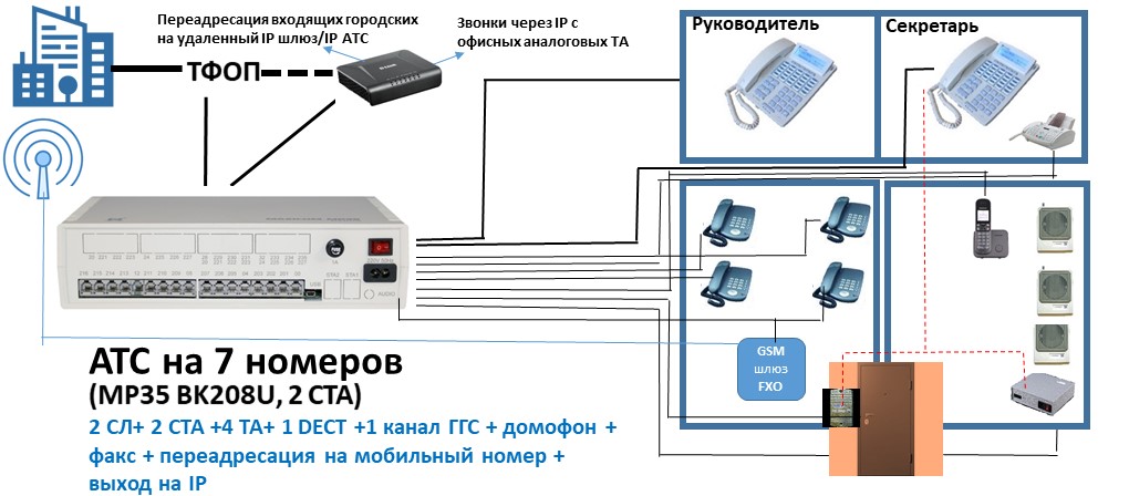 Мини АТС на 7 номеров с расширенными возможностями Схема АТС на 7 номеров с расширенными возможностями