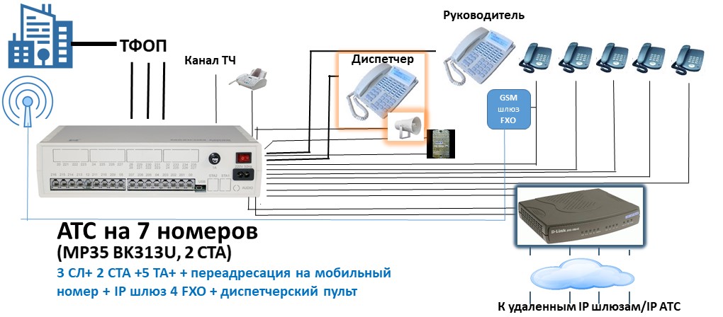 Мини АТС на 7 абонентов с расширенными возможностями и диспетчерским пультом Схема АТС на 7 номеров с расширенными возможностями и диспетчерским пультом