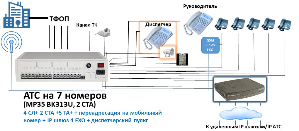 Установка атс