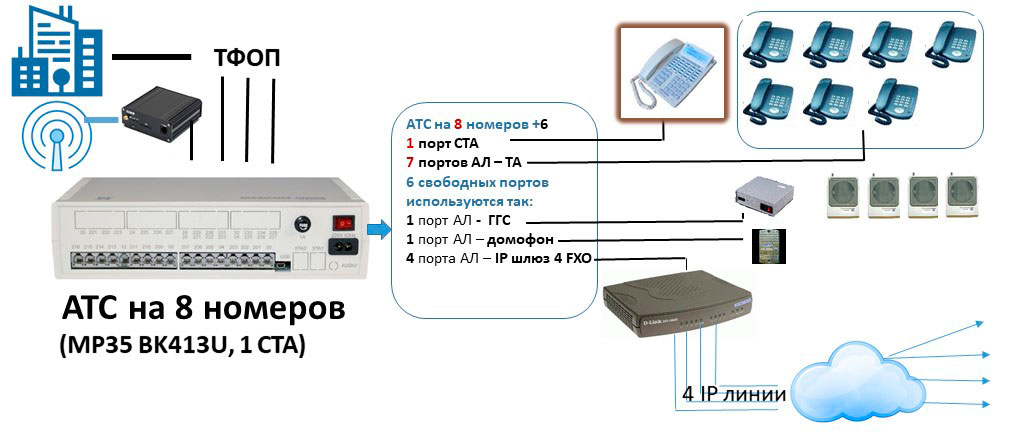 Доч атс. Мини АТС на 4 абонента схем. Мини АТС IP-АТС-6202. Мини АТС на 200 номеров. АТС М-200 МР-6.