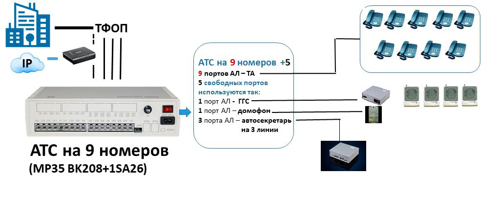 Схема подключения 9 внутренних абонентов, канала ГГС и автосекретаря