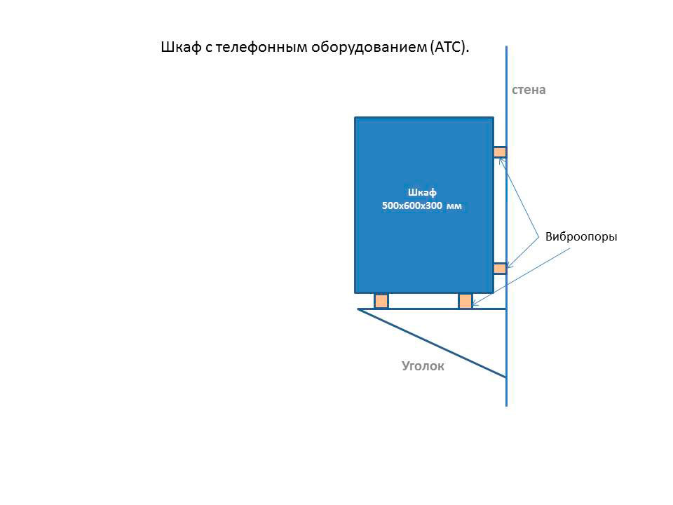 Принципиальная схема крепления шкафа для АТС и станционного кросса