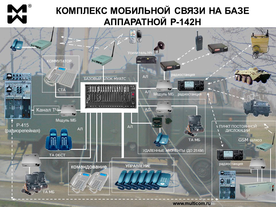 Схема мобильной связи