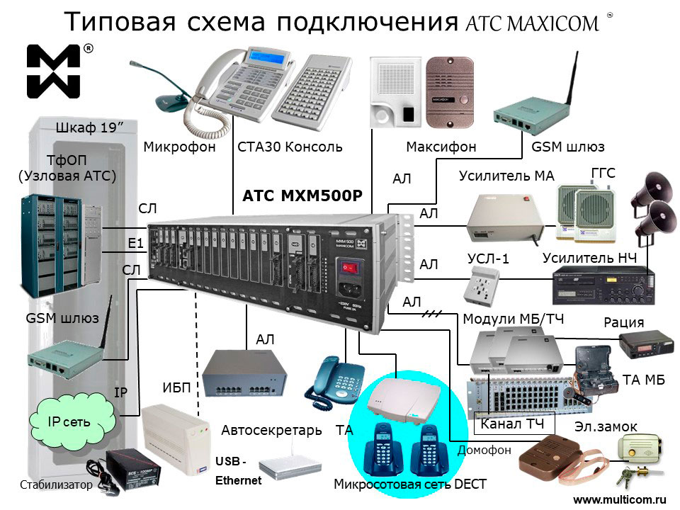 Схема подключения MXM500P