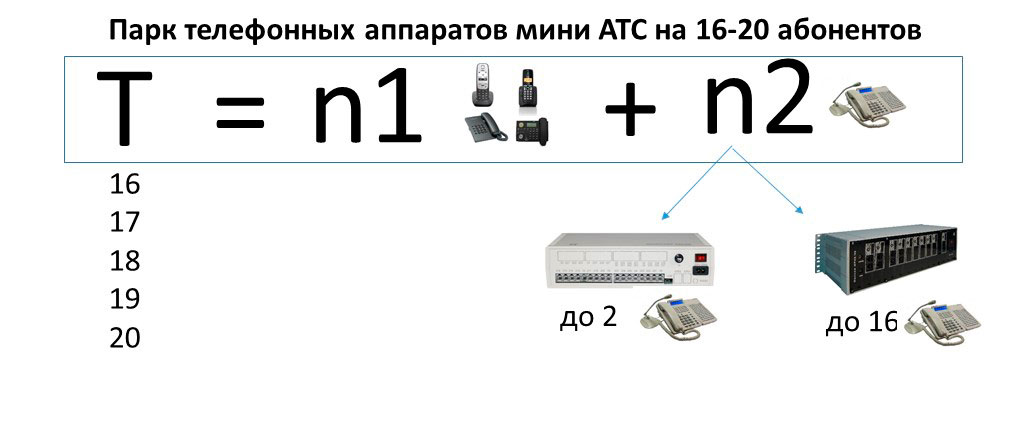 Номер на мини атс