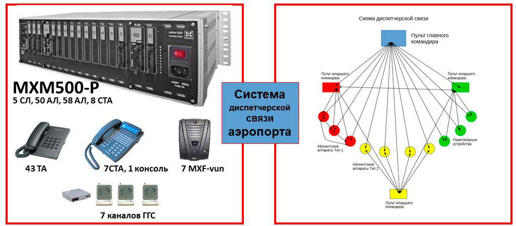 Атс равно