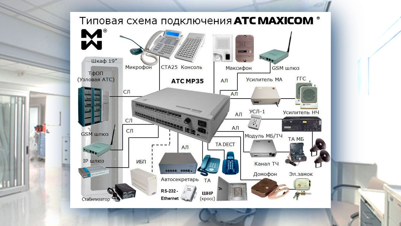 Атс контакте. Мини АТС MAXICOM mp35. Цифровая мини АТС Максиком mxm500. Мини АТС IP-АТС-6202. Схема мини АТС MAXICOM.