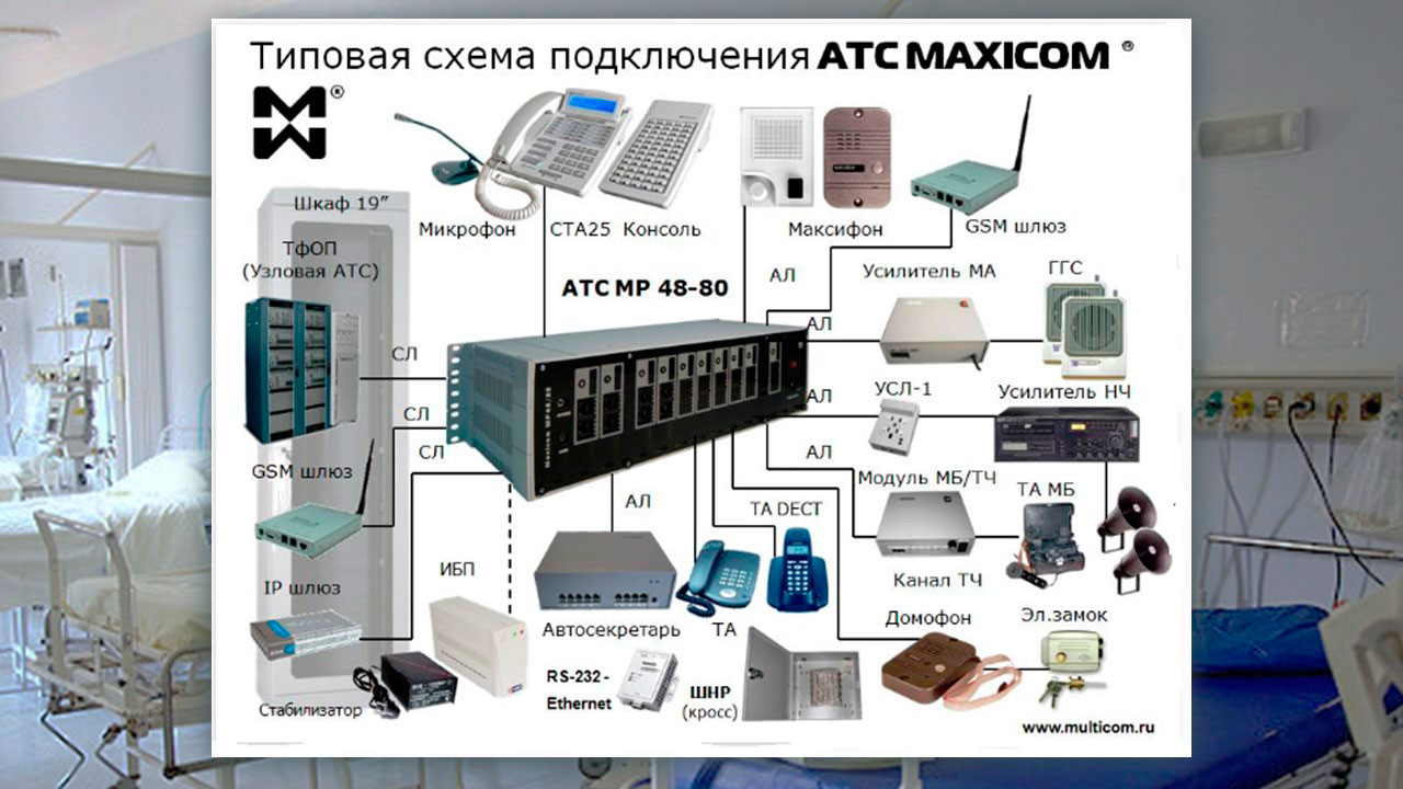 Характеристики атс