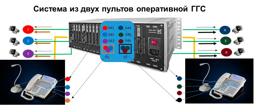 Rc fhv uc