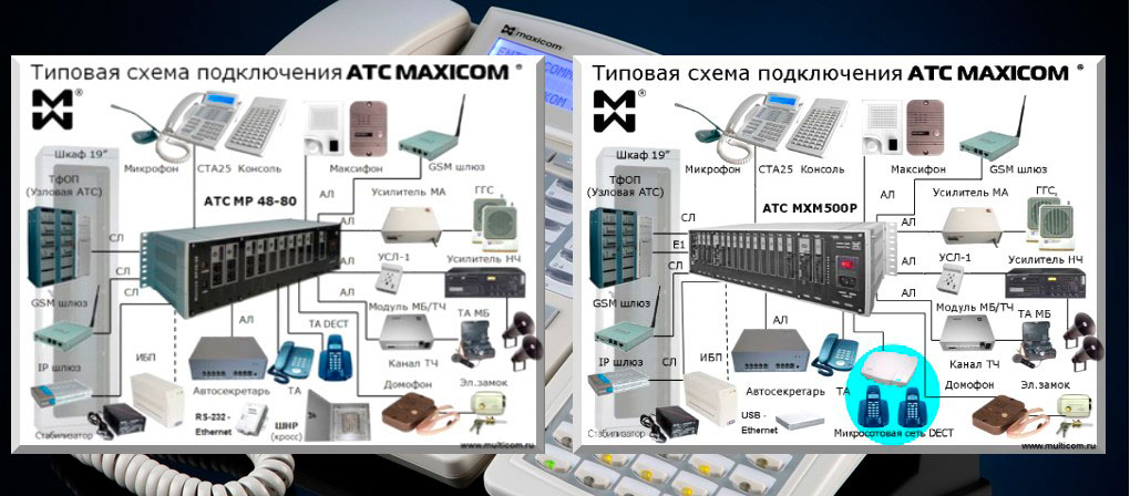 Атс максиком. АТС Максиком mxm500. Ats25 схема. MAXICOM mp48/80. Схема мини АТС MAXICOM.