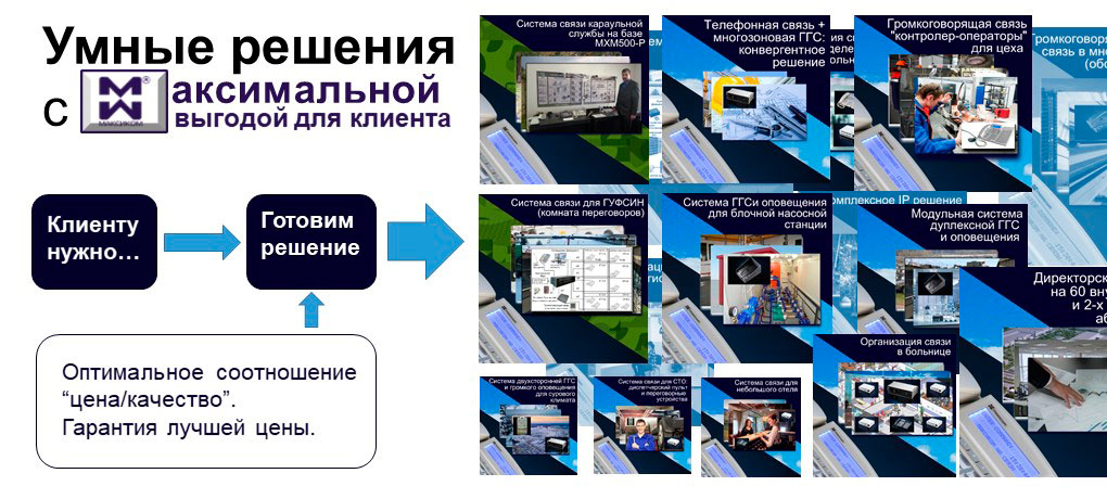 Что нужно, чтобы решение было выгодно и производителю, и партнеру, и клиенту? Спрашивайте - расскажем! Примеры решений на базе мини АТС МАКСИКОМ. Как сделать решение выгодным для производителя. партнера и клиента.