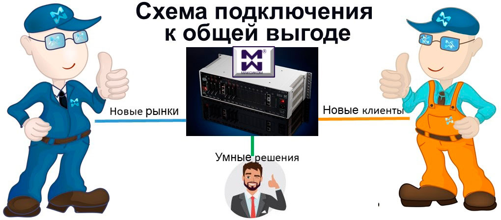 Свободные порты для подключения к выгодной партнерской программе всегда найдутся! Подключайтесь! Поставки мини АТС и другого оборудования связи: схема "Производитель-Партнер-Клиент"