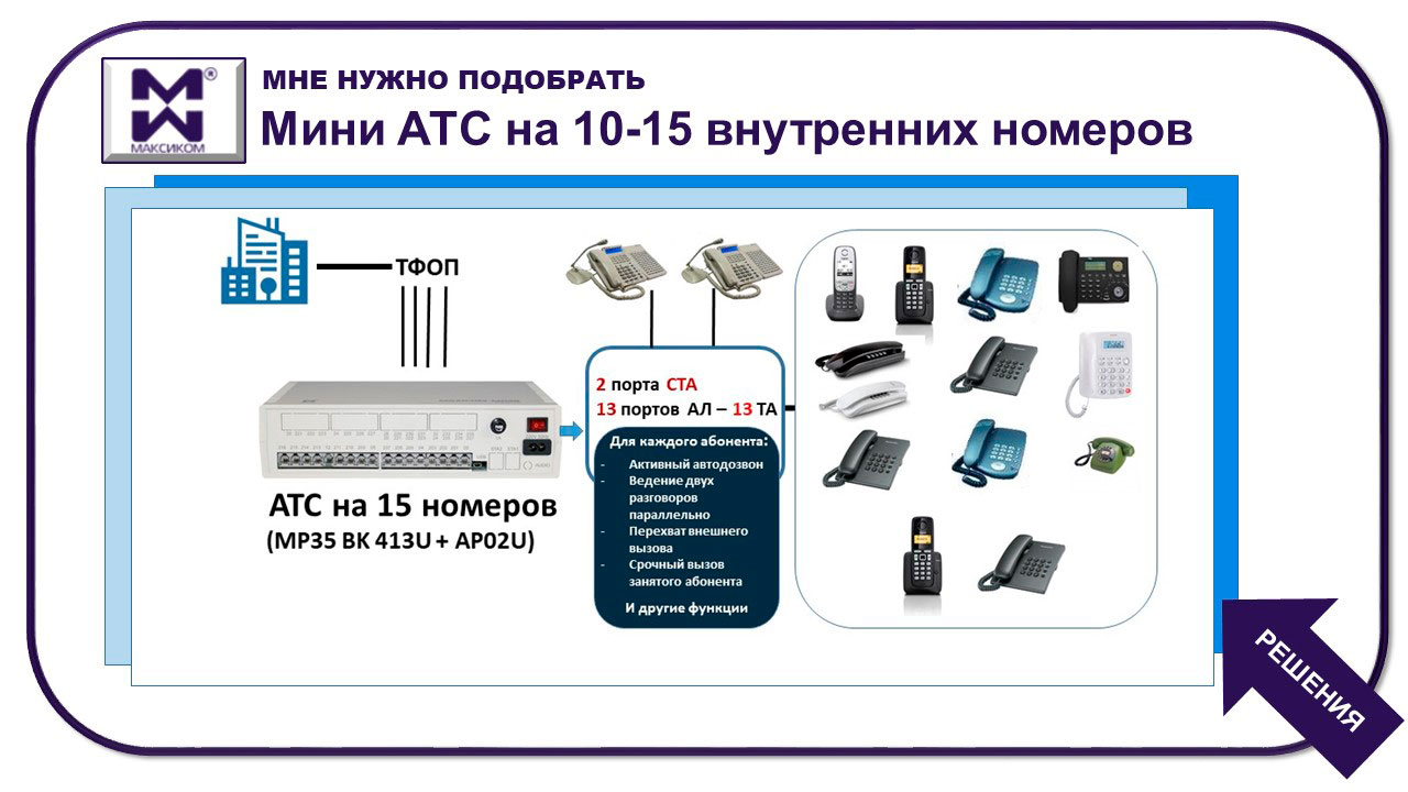 Управление атс. Мини АТС на 3 абонента. Внутренняя мини АТС на 10 номеров схема. Внутренняя мини АТС на 10 номеров схемах подключением. Система телефонной связи мини АТС Тип 1.