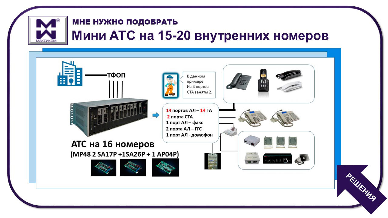 Номер на мини атс. Мини АТС на 4 абонента схем. Мини АТС на 100 номеров. Основной блок мини АТС. Мини АТС на 3 абонента.