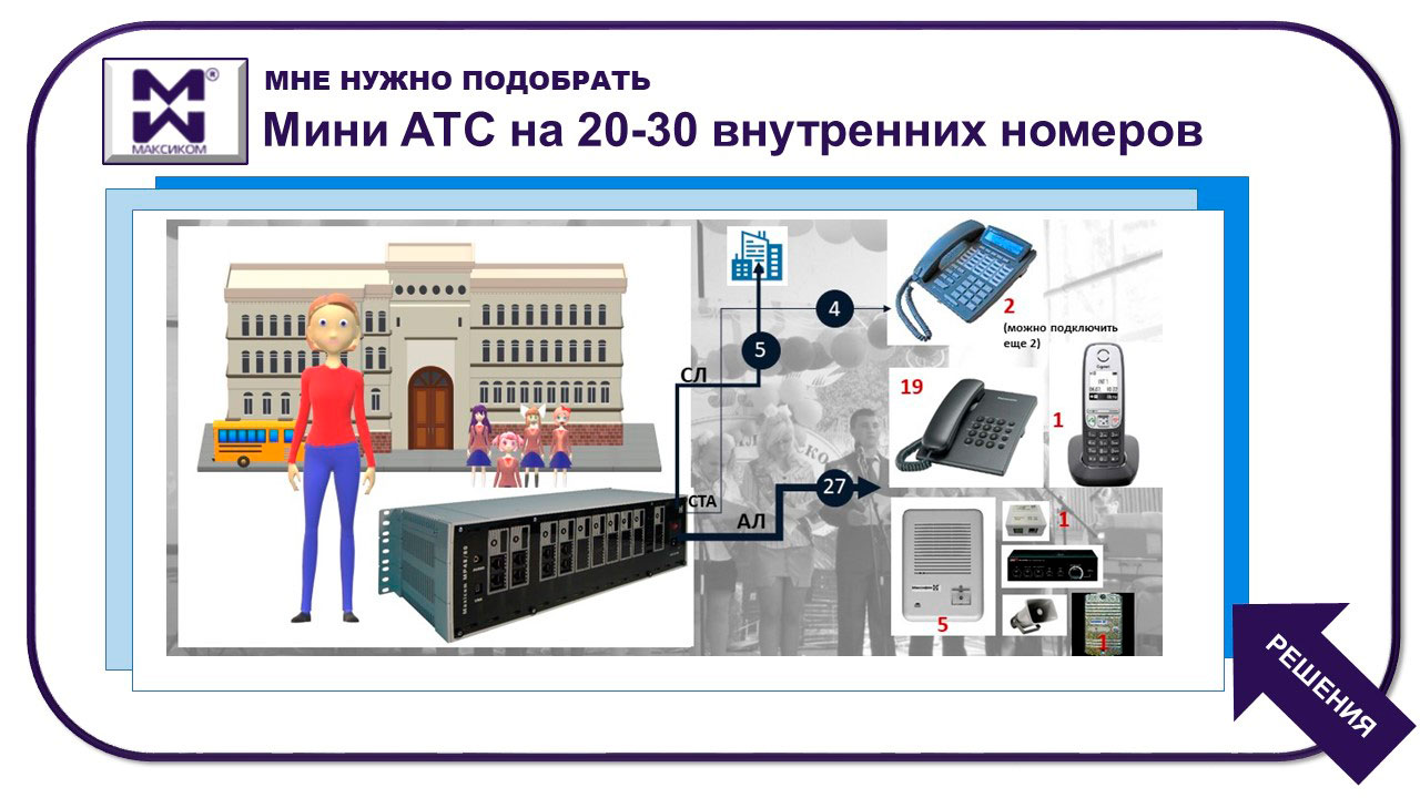 Мини АТС на 20-30 абонентов. Переход к группе решений. Показан один из вариантов.