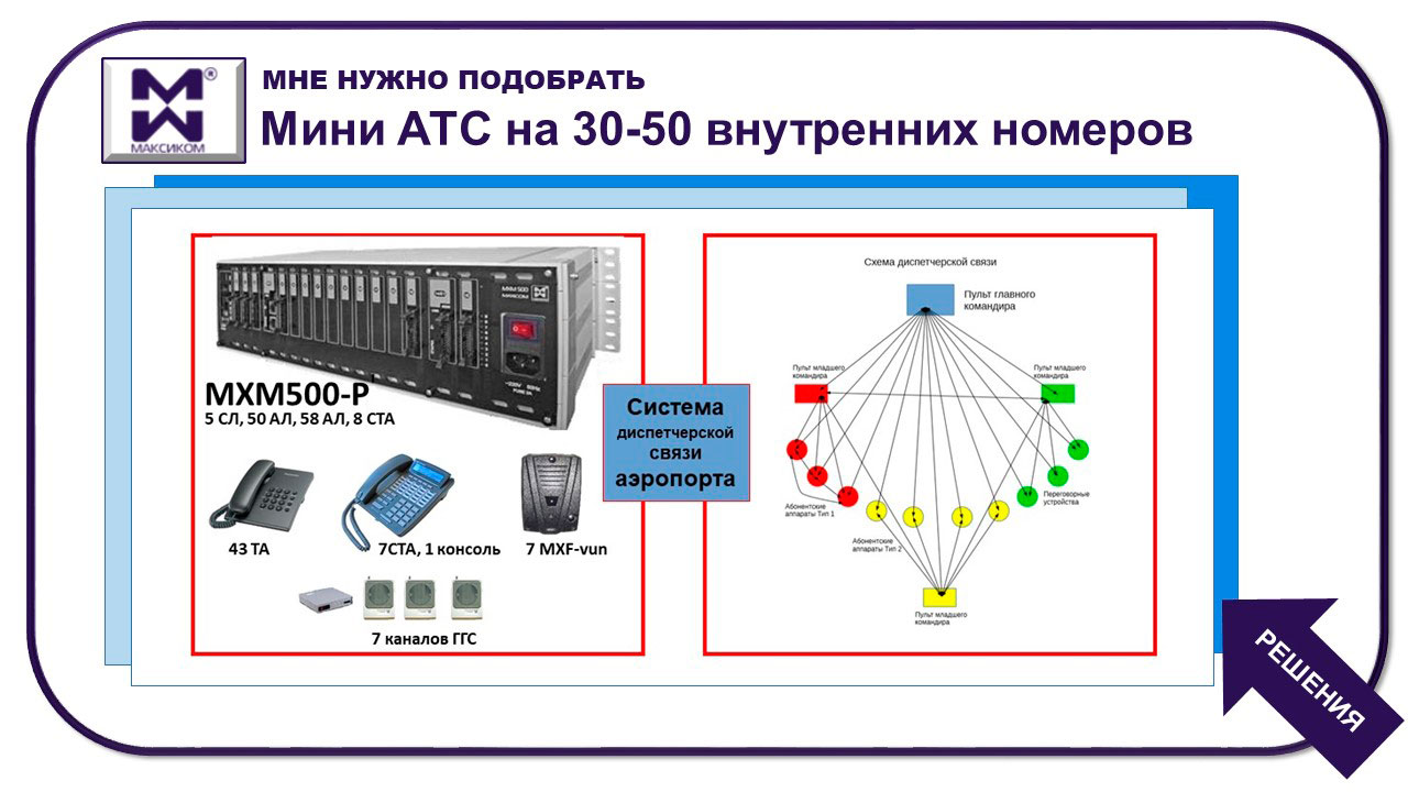 Мини АТС на 30-50 номеров. Переход к группе решений. Показан один из вариантов.