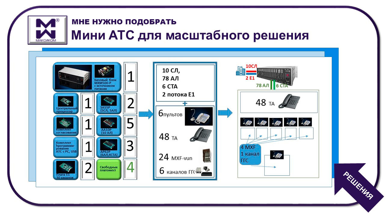 Последняя версия атс