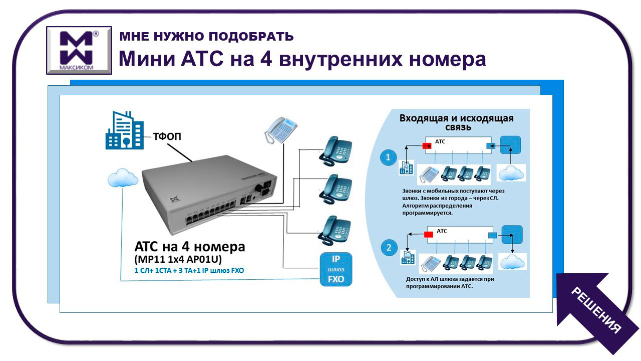 Мини АТС на 4 номера. Переход к группе решений. Показан один из вариантов.