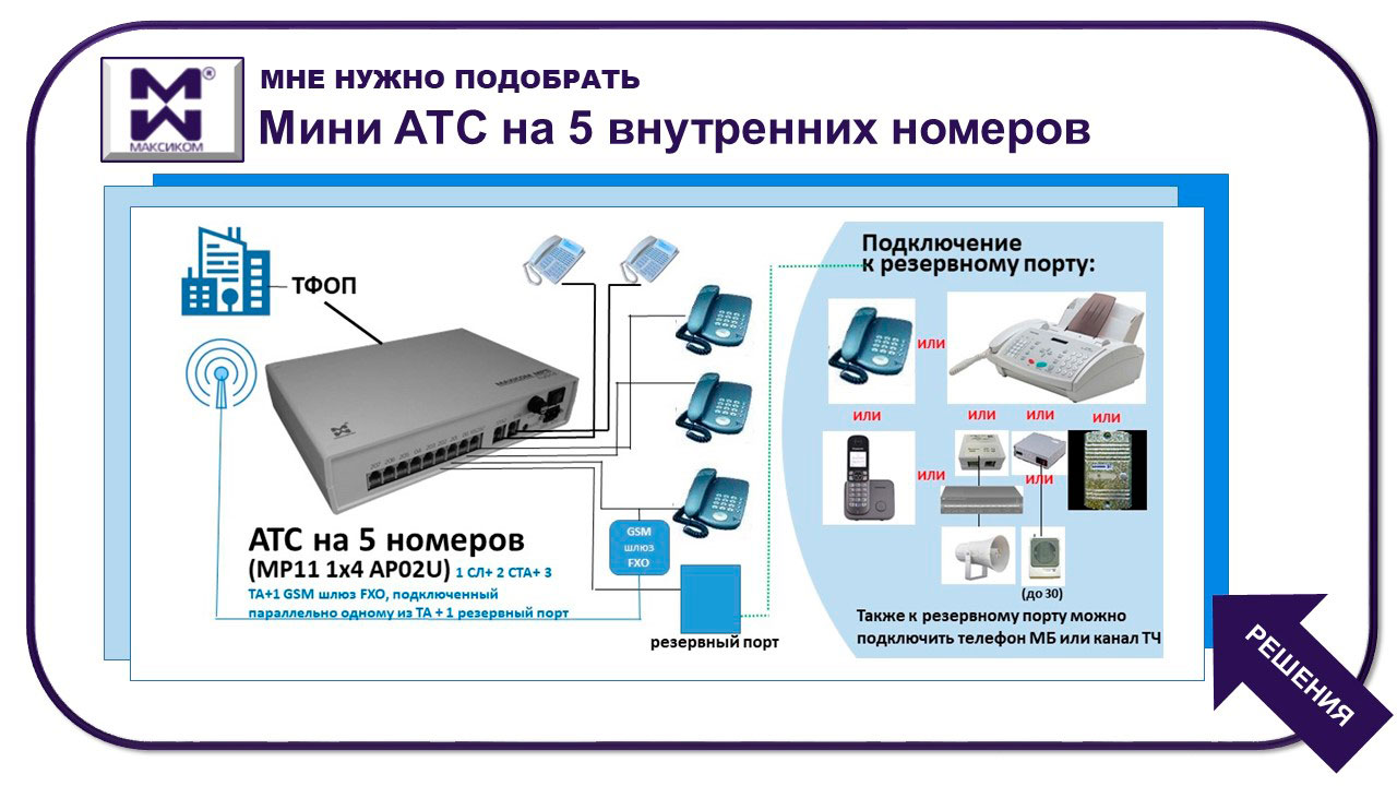 Мини АТС на 5 номеров