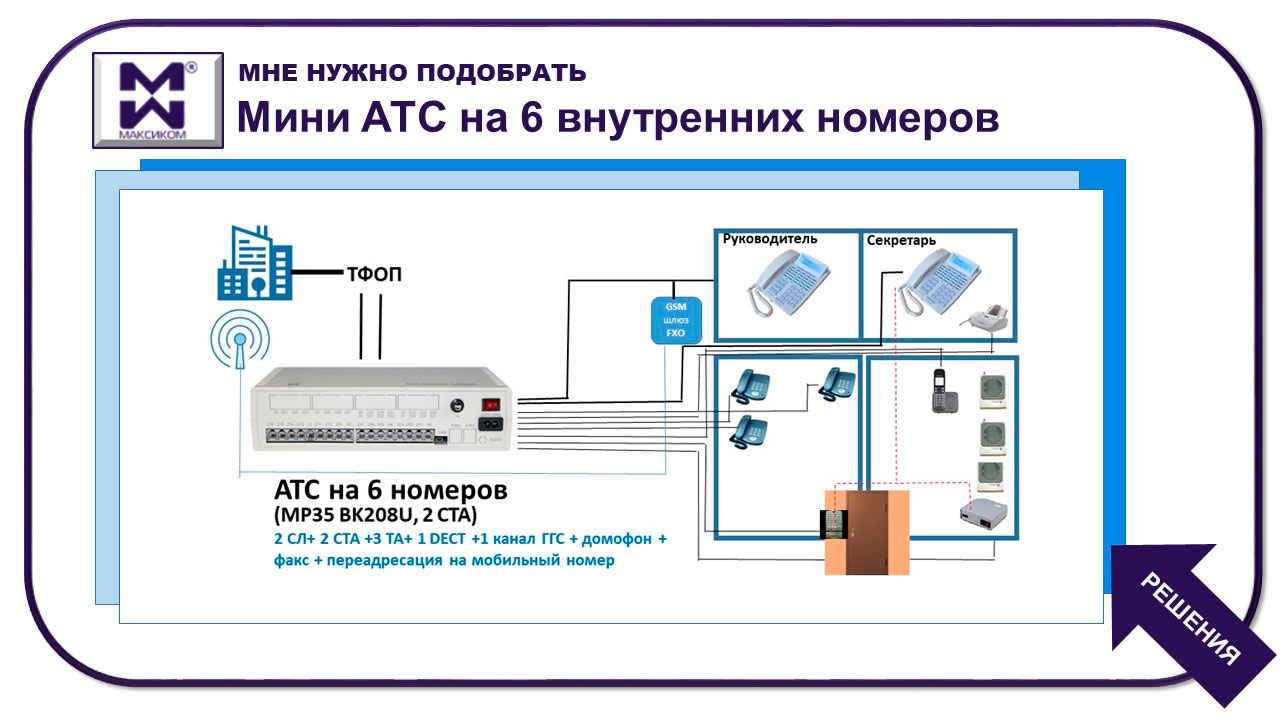 Мини АТС на 6 номеров. Переход к группе решений. Показан один из вариантов.