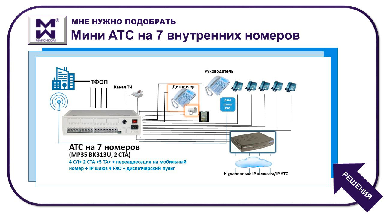 Мини АТС на 7 номеров. Переход к решениям. Показан один из вариантов.