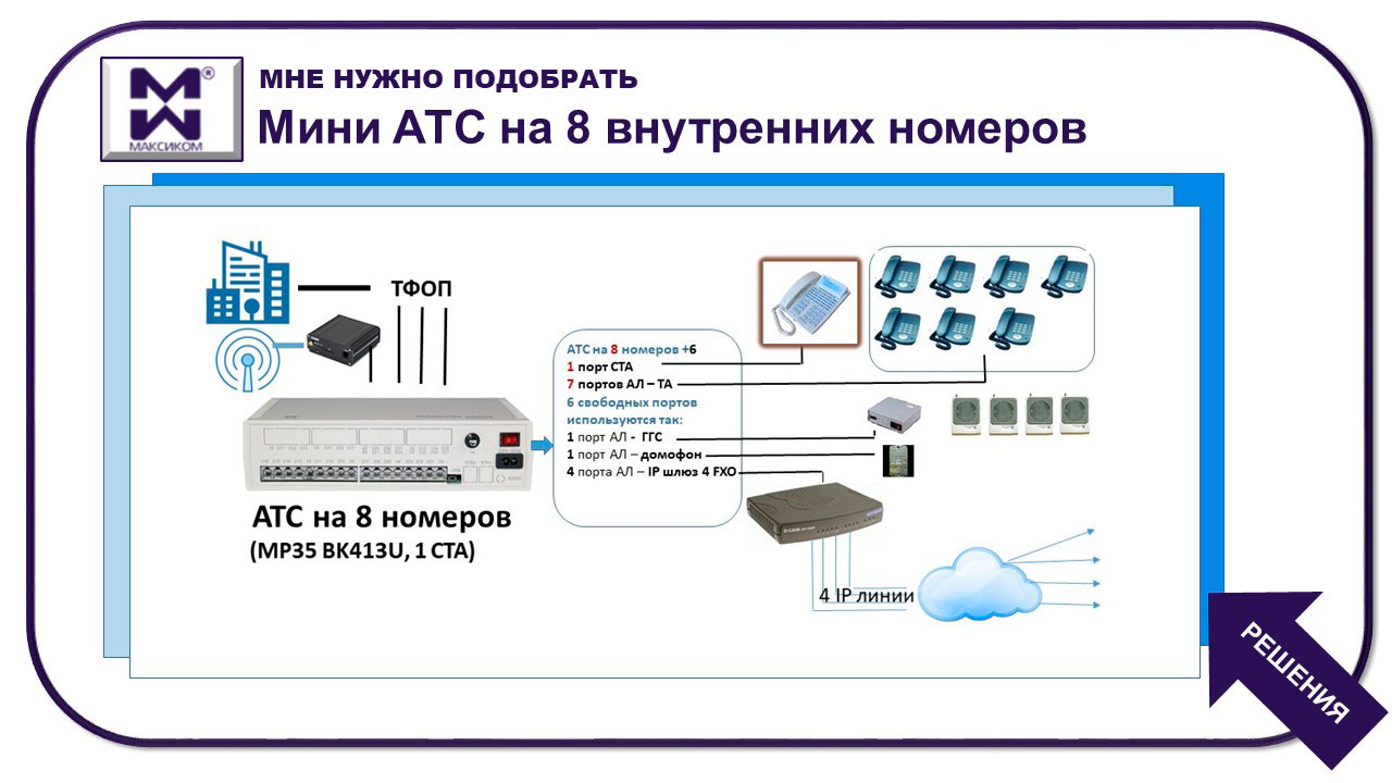 Выбрать атс. Мини АТС схема подключения. Телефонная станция мини АТС для внутренней связи. Мини АТС на 4 абонента схем. Мини АТС на 3 абонента.