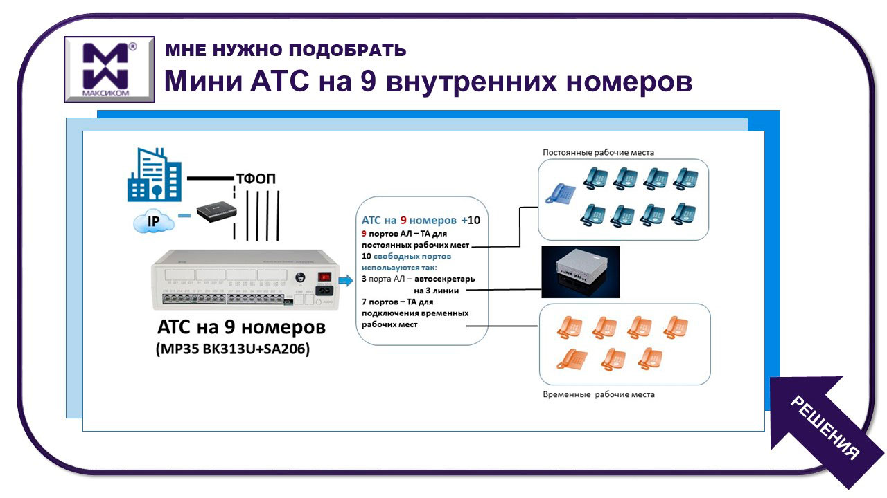 Помощь с атс. Внутренняя АТС схема подключения. АТС-44 – автоматическая телефонная станция с&c08. Схема и описание. АТС внутренняя связь. Структурная схема мини АТС.