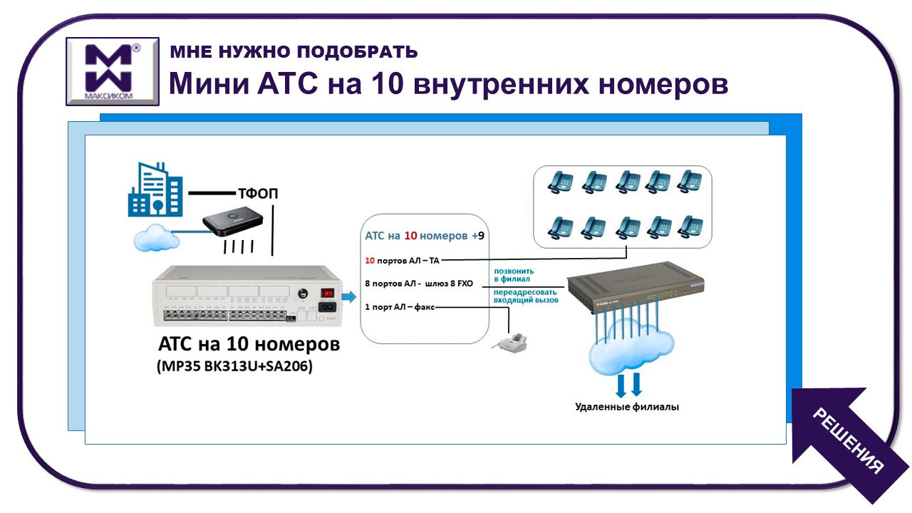 Мини АТС на 10 номеров.. Переход к группе решеий. Показан один из вариантов.